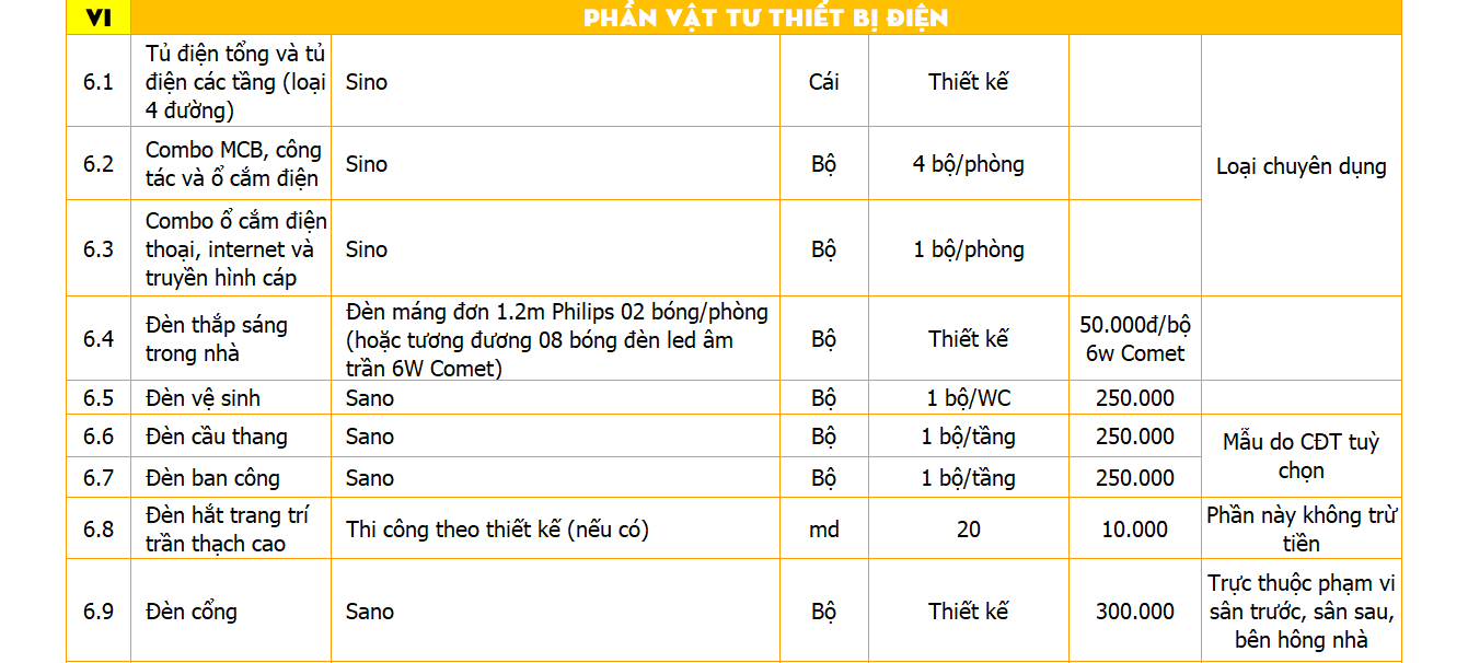 Gói thi công nhà 3 tầng hoàn thiện mức khá
