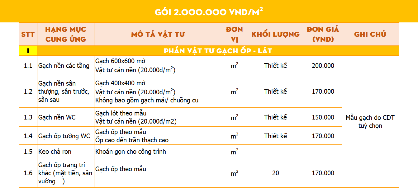 Gói thi công nhà 3 tầng hoàn thiện cơ bản