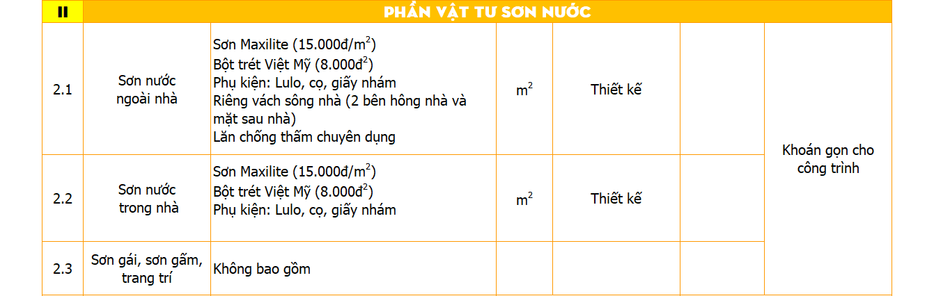 Gói thi công nhà 3 tầng hoàn thiện cơ bản