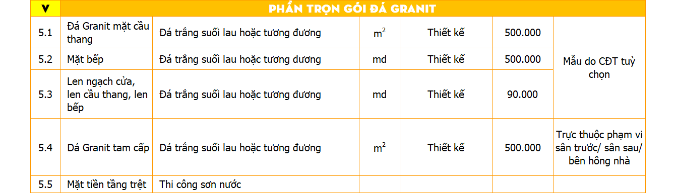 Gói thi công nhà 3 tầng hoàn thiện cơ bản