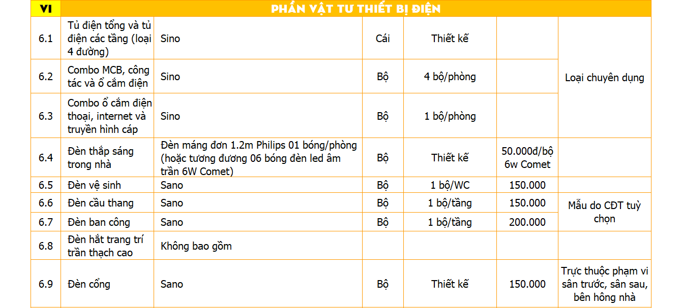 Gói thi công nhà 3 tầng hoàn thiện cơ bản
