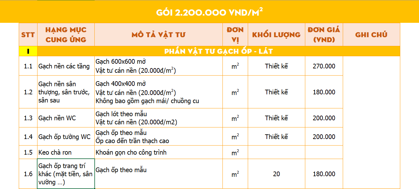 Gói thi công nhà 3 tầng hoàn thiện mức khá