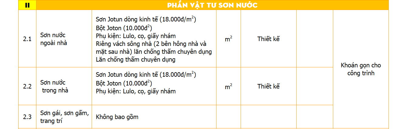 Gói thi công nhà 3 tầng hoàn thiện mức khá
