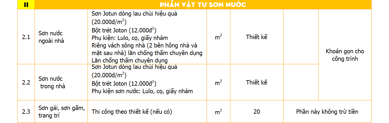 Gói thi công nhà 3 tầng hoàn thiện cao cấp