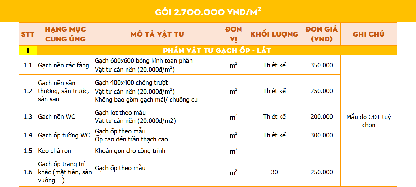 Gói thi công nhà 3 tầng hoàn thiện cao cấp