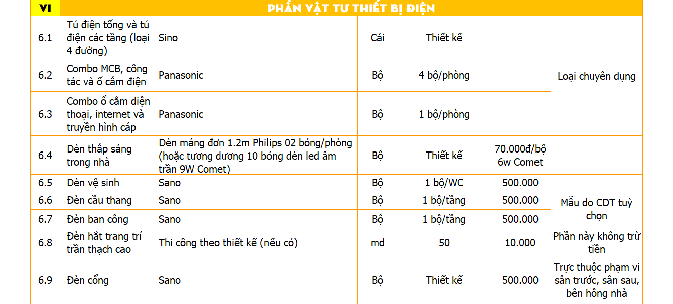 Gói thi công nhà 3 tầng hoàn thiện cao cấp