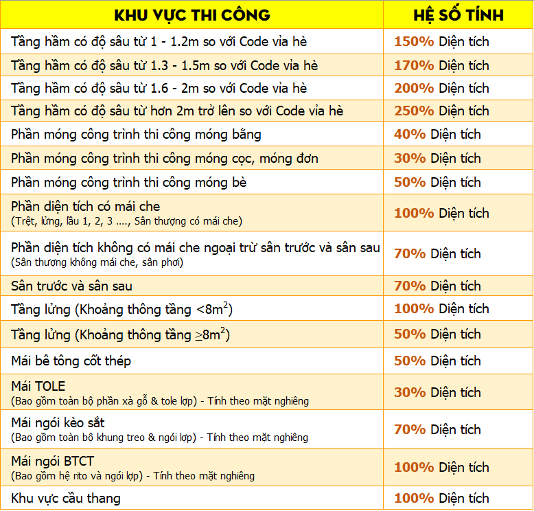  chi phí xây nhà 3 tầng 