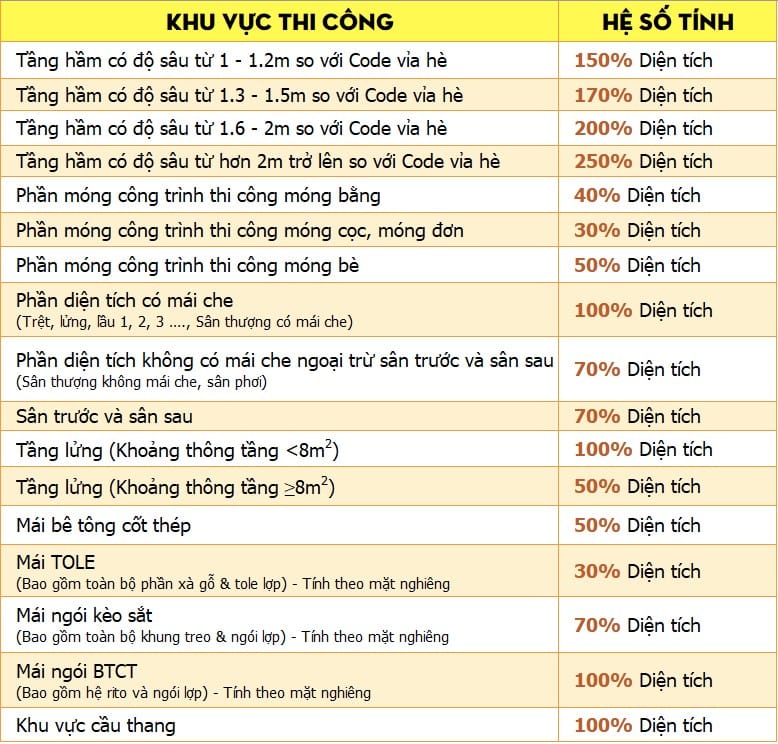 chi phí xây nhà ống 1 tầng 2 phòng ngủ