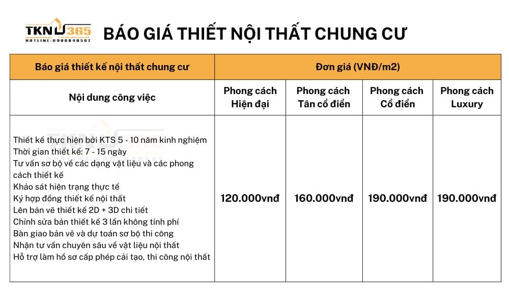 Đơn giá thiết kế nội thất chung cư mới nhất 2023