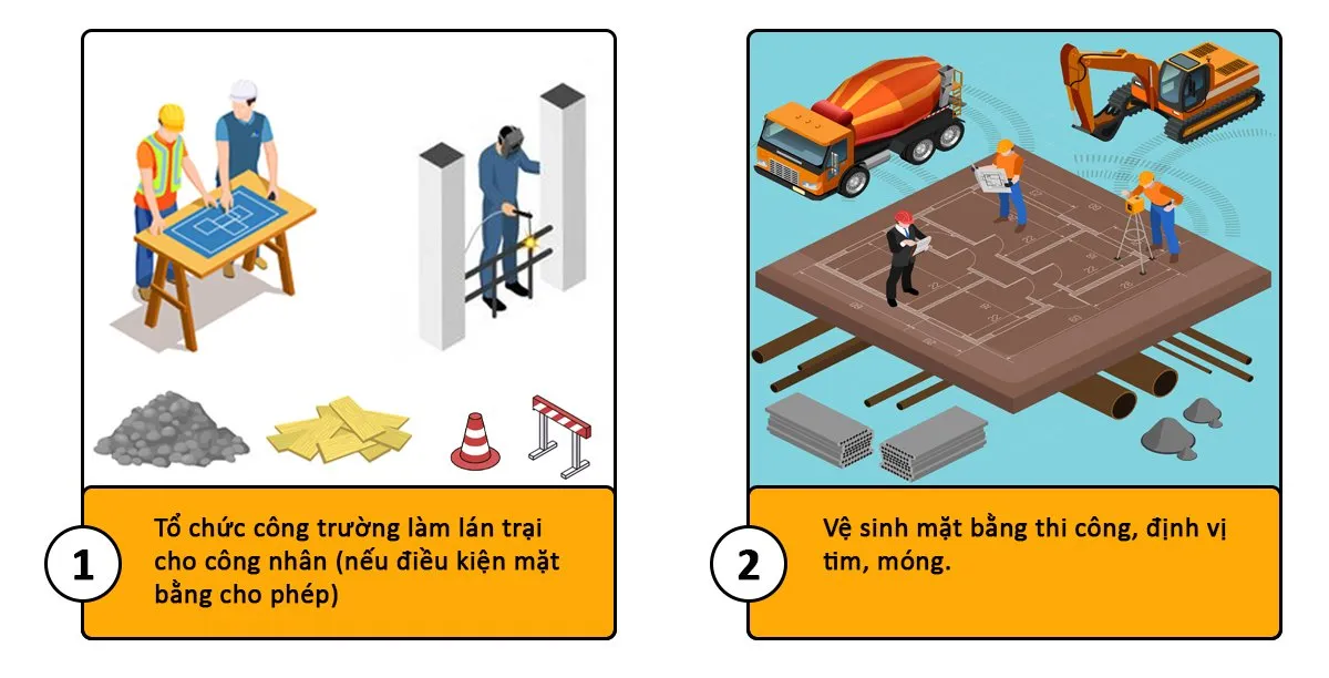 báo giá xây nhà trọn gói 1