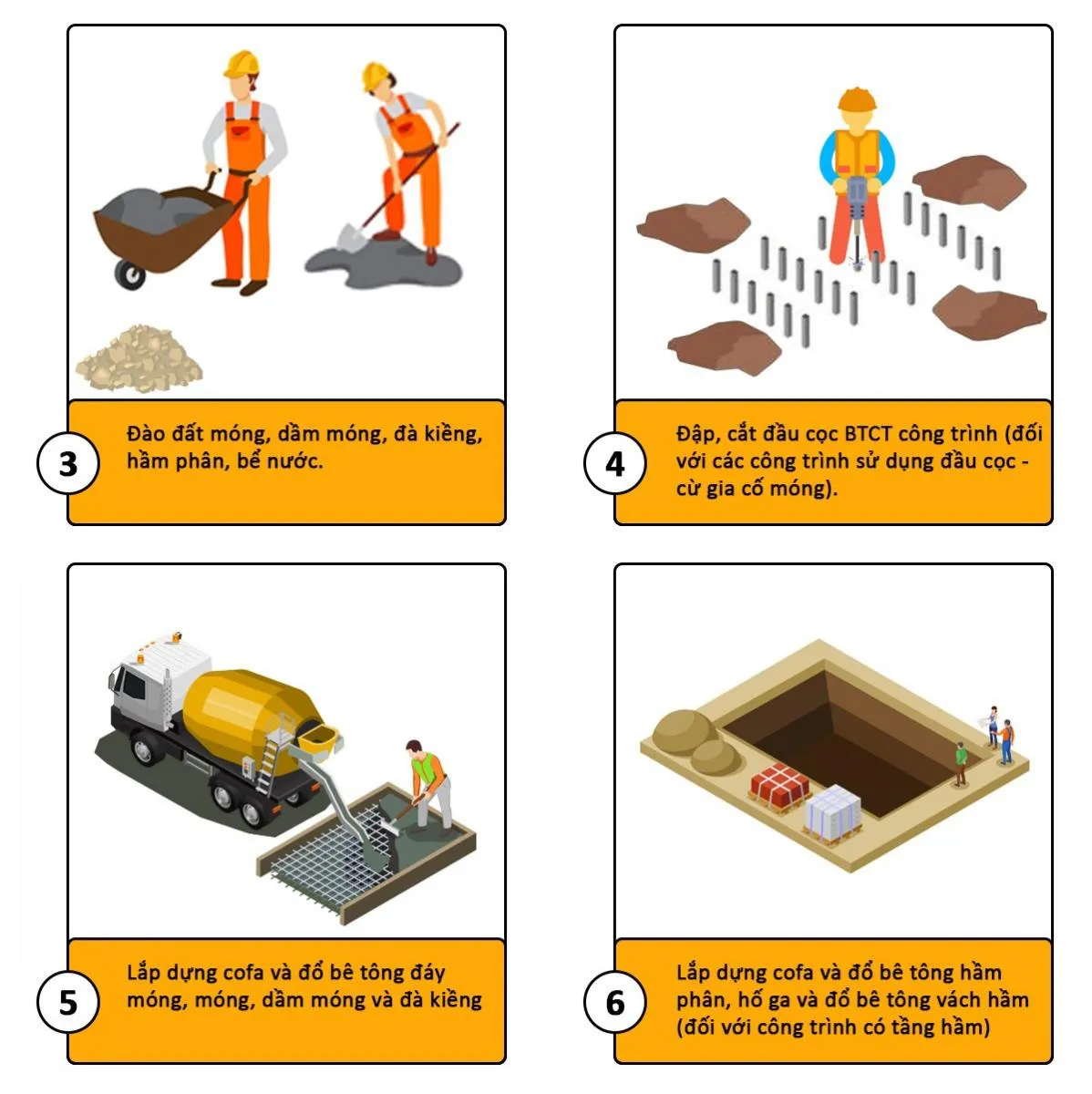 báo giá thi công trọn gói 2