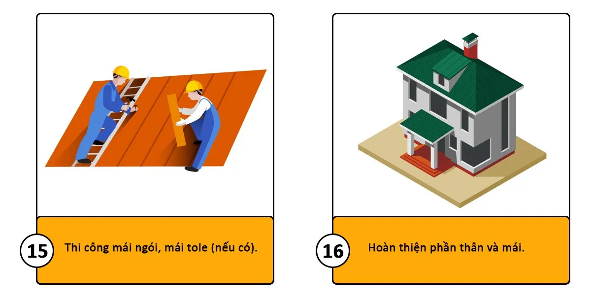 báo giá xây nhà trọn gói 7