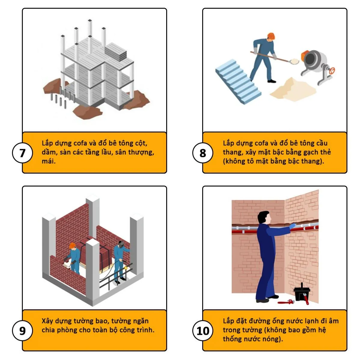 báo giá xây nhà trọn gói 5