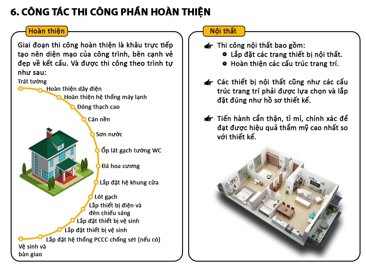 báo giá xây nhà trọn gói 8