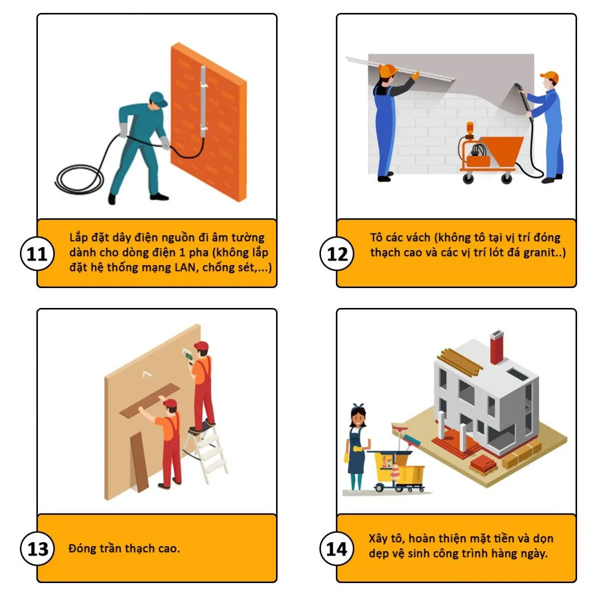 báo giá xây nhà trọn gói 6