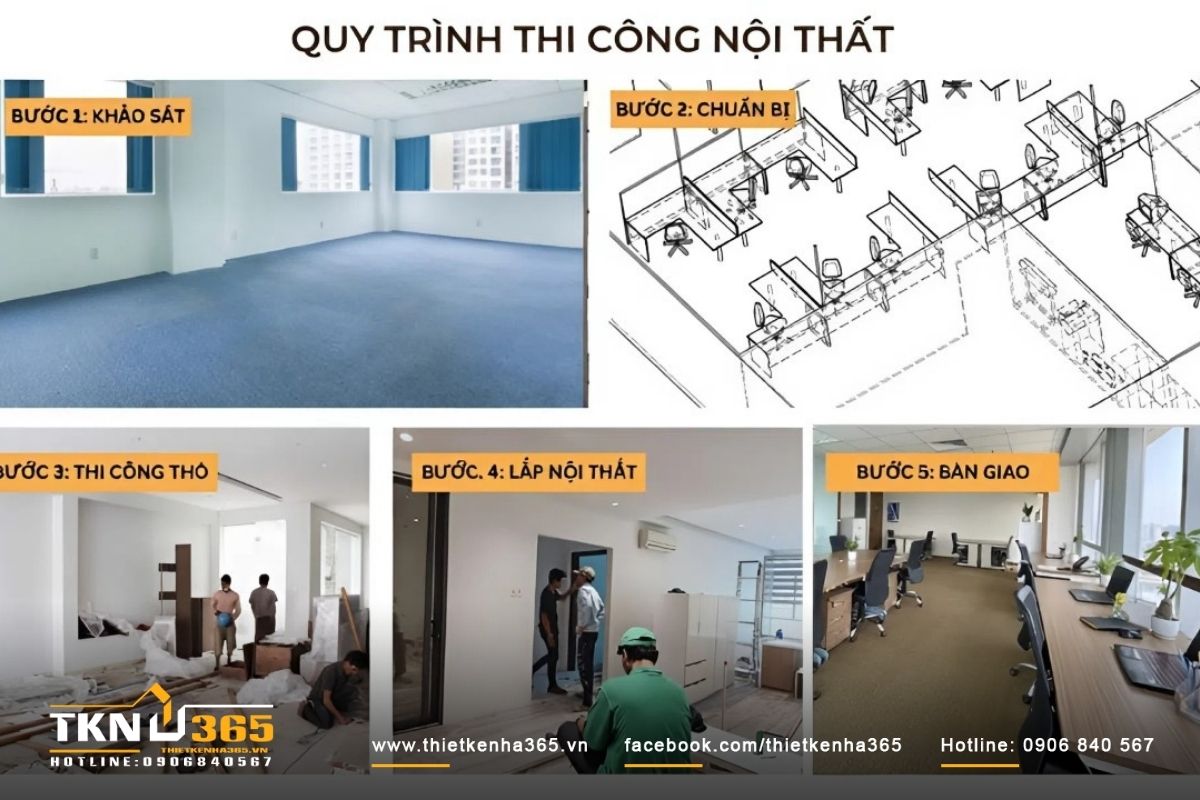Đảm bảo có quy trình thiết kế bài bản