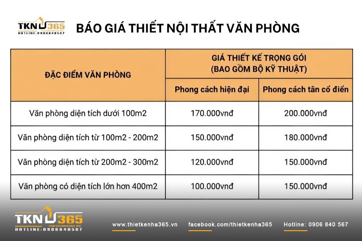 Báo giá thiết kế nội thất văn phòng mới nhất 2026