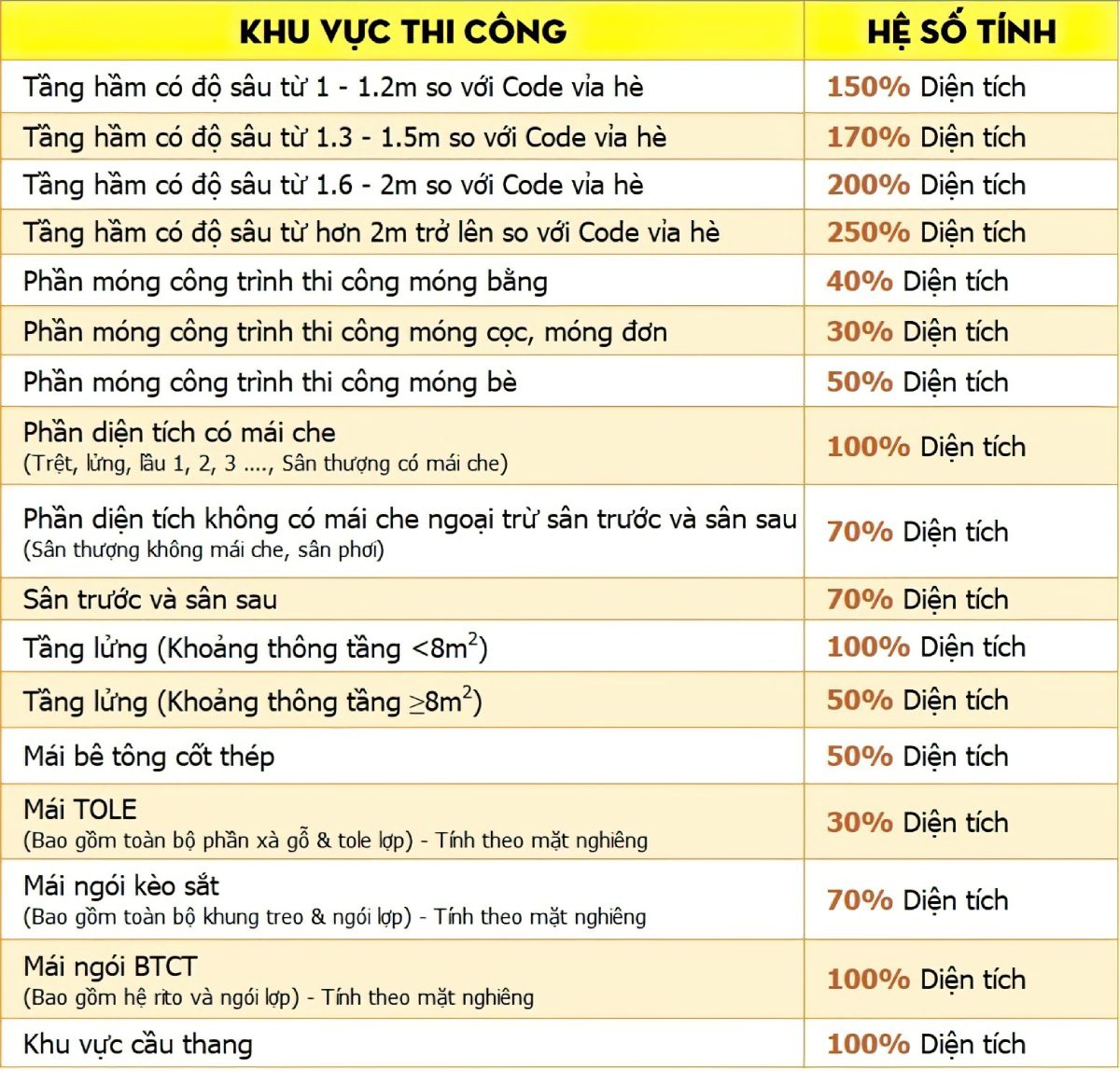 mẫu nhà mặt tiền 6m 19