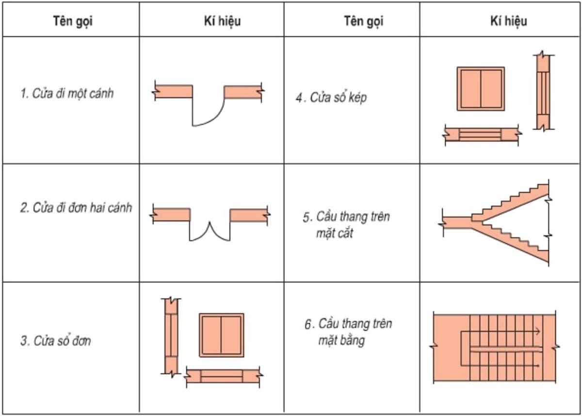 Cách đọc bản vẽ xây dựng: Hướng dẫn đơn giản - Đọc hiểu dễ dàng 11 bảng ký hiệu bộ phận trong ngôi nhà