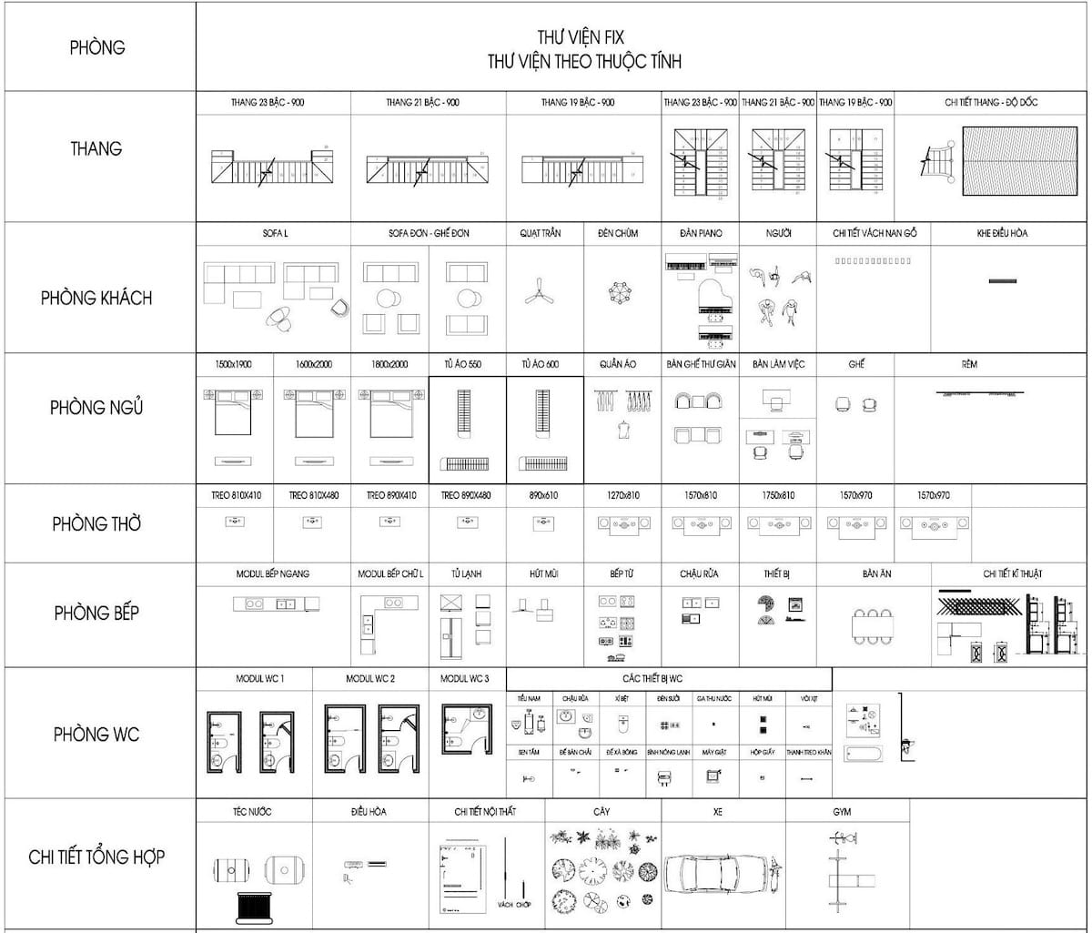 Cách đọc bản vẽ xây dựng: Hướng dẫn đơn giản - Đọc hiểu dễ dàng 12 Hiểu về ký hiệu nội thất và các chi tiết khác