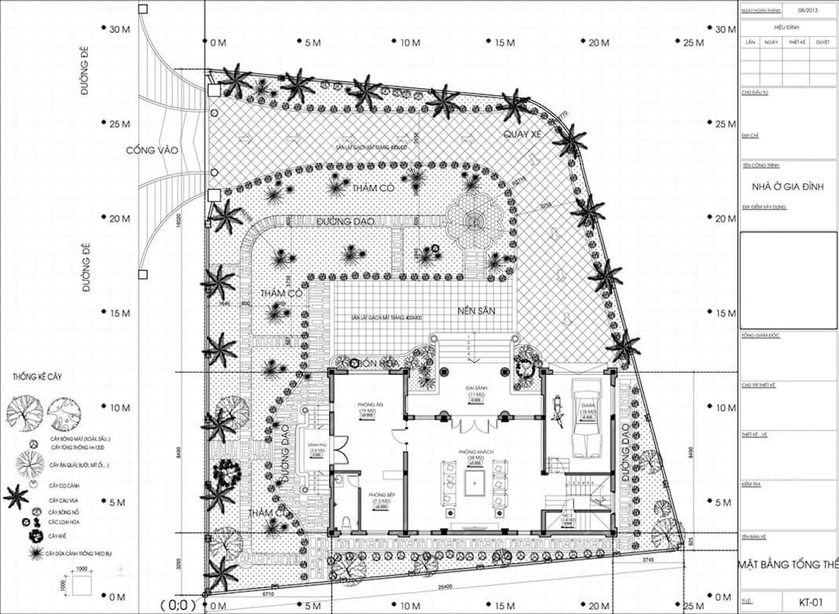 Cách đọc bản vẽ xây dựng: Hướng dẫn đơn giản - Đọc hiểu dễ dàng 3 Bản vẽ mặt bằng tổng thể