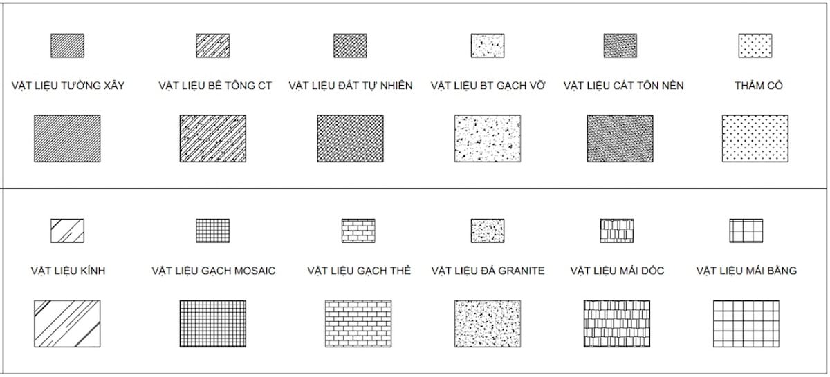 Cách đọc bản vẽ xây dựng: Hướng dẫn đơn giản - Đọc hiểu dễ dàng 10 bảng ký hiệu vật liệu