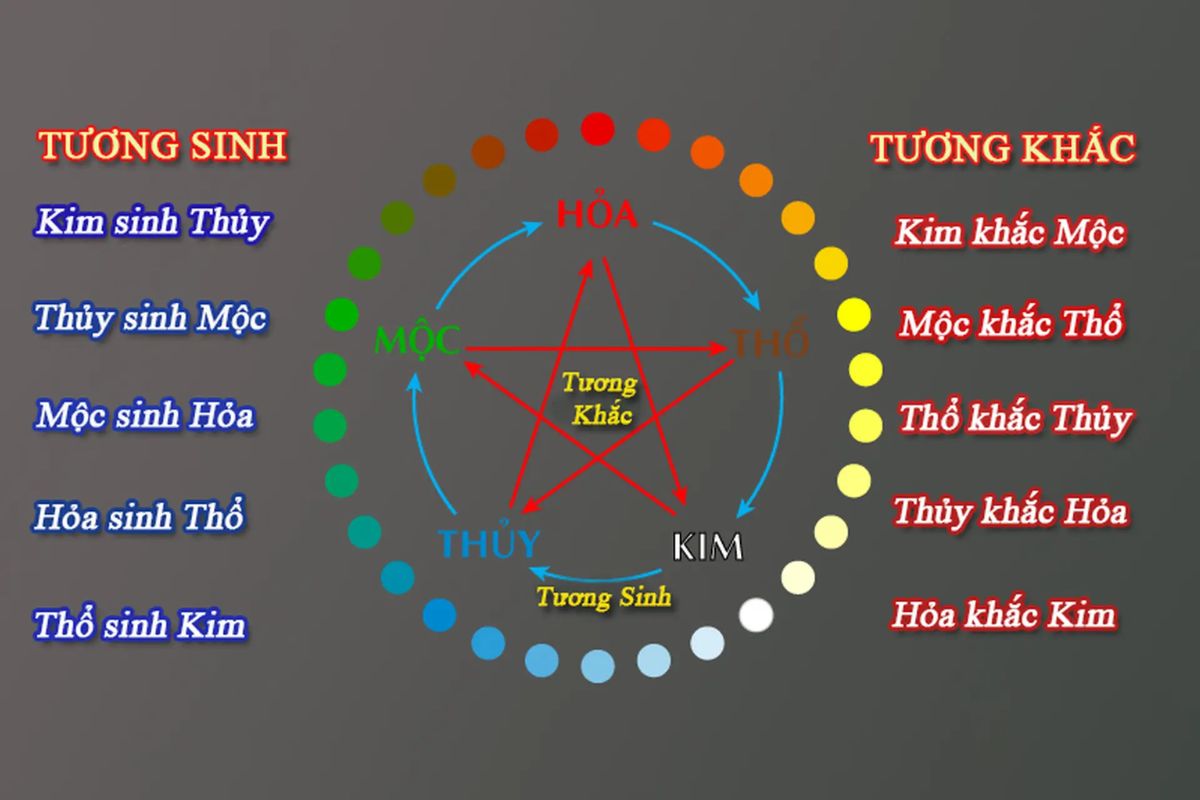 Năm 2026, mệnh Thủy và Thổ có mối quan hệ tương khắc, nhưng đây không phải là căn cứ xác định Kỷ Dậu 1969 có làm nhà năm 2026 được không? (Ảnh: Sưu tầm)