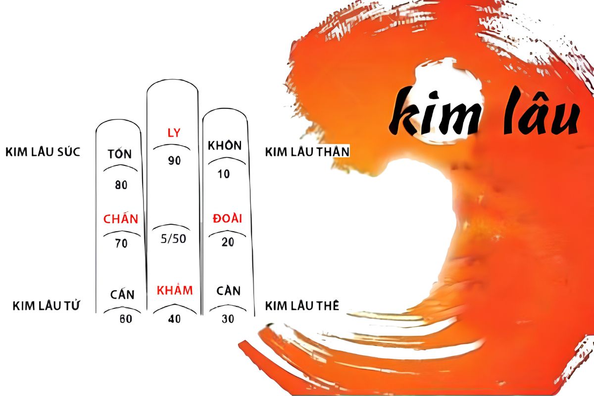 Tuổi Kỷ Dậu năm 2026 xây nhà tốt không cần tính toán chính xác xem gia chủ có phạm hạn Kim Lâu hay không? (Ảnh: Sưu tầm)
